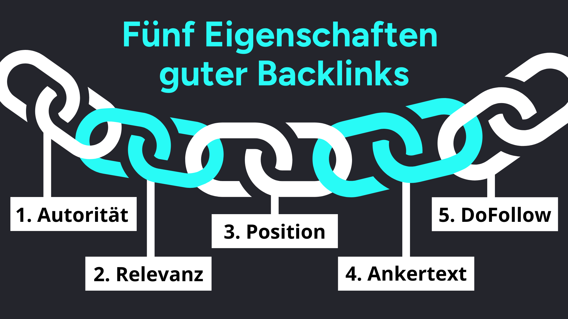 Fünf Eigenschaften, die gute Backlinks ausmachen