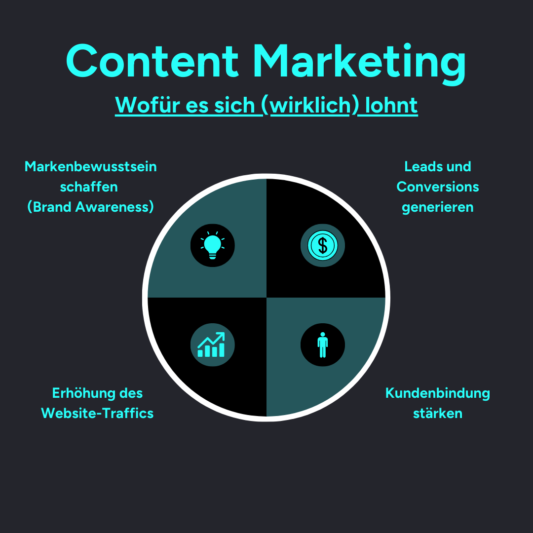 Gründe für den Einsatz von Content Marketing