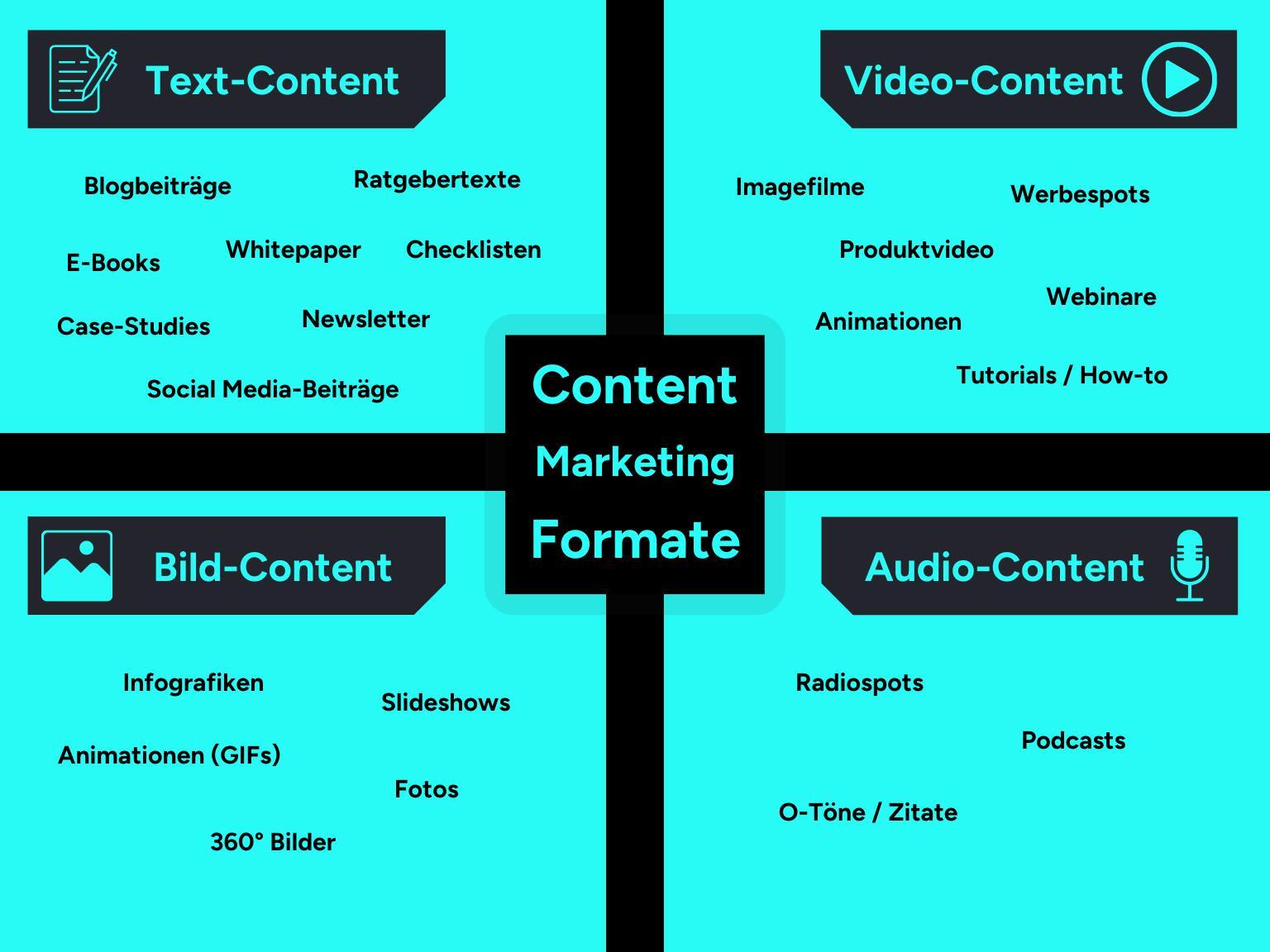 Übersicht von Formaten für Content Marketing